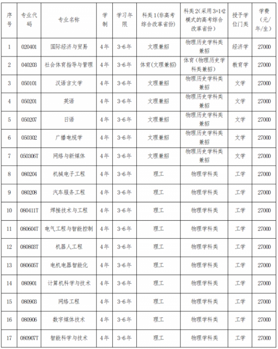 三、專業(yè)設(shè)置說(shuō)明