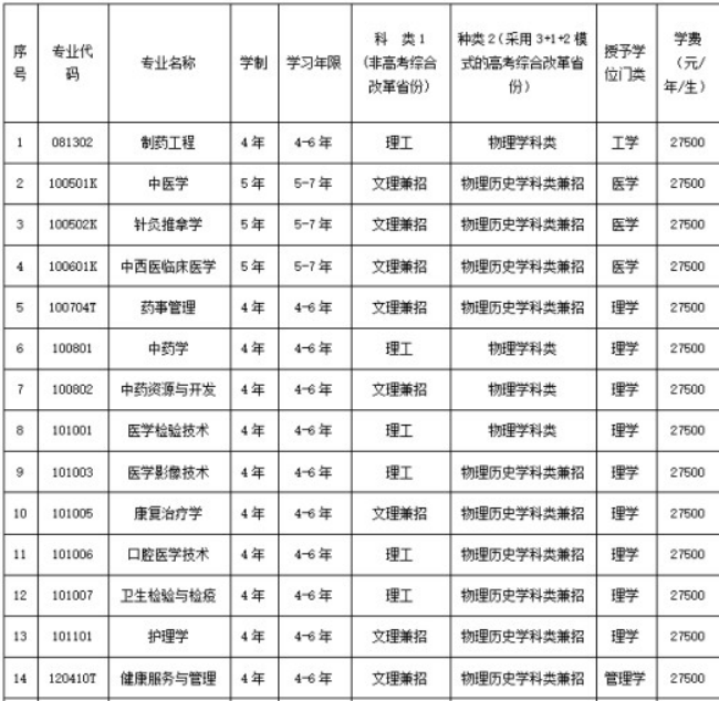 三、專業(yè)設(shè)置