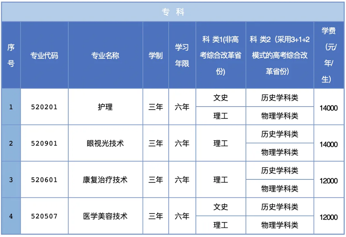 三、專業(yè)設置說明