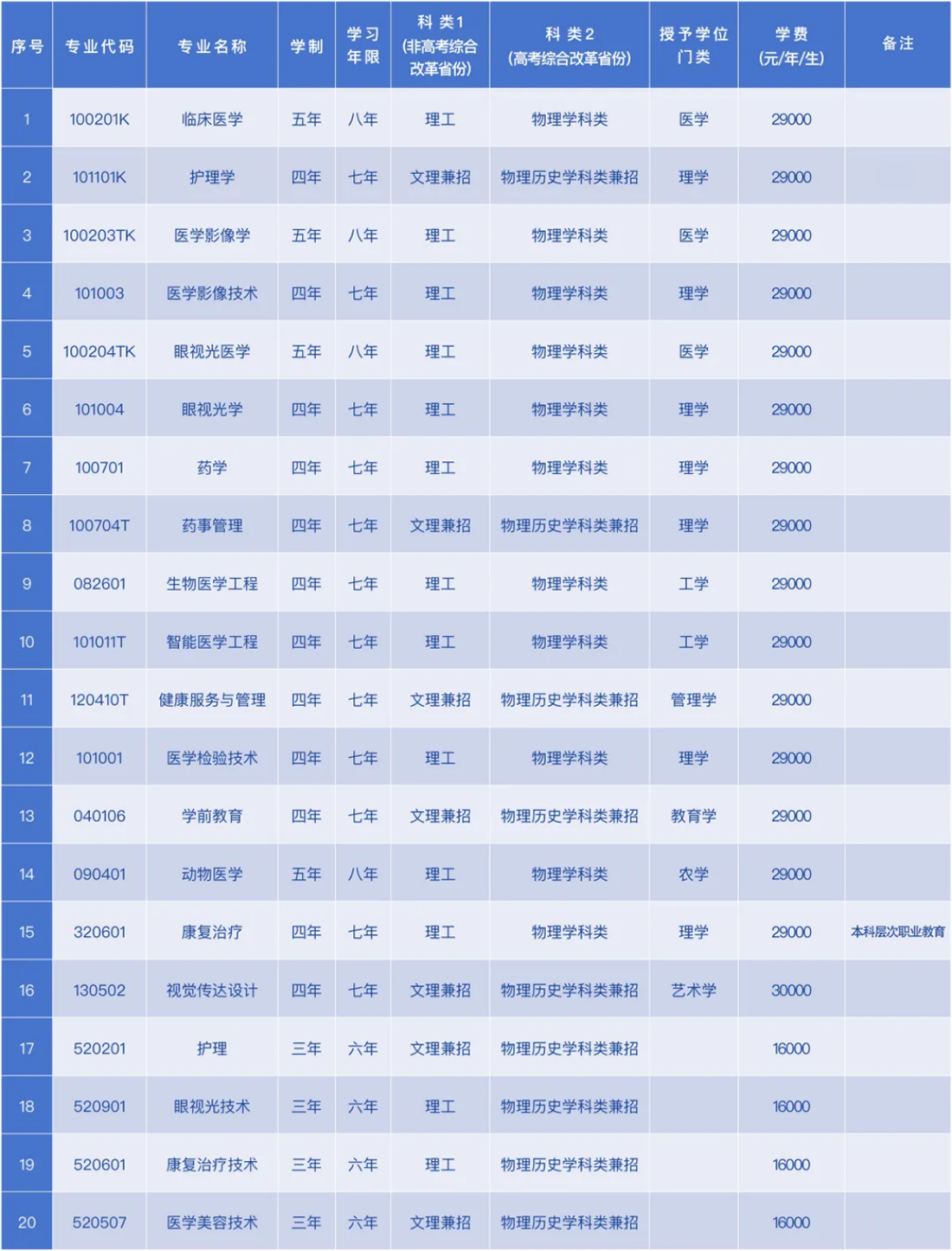專業(yè)學(xué)費(fèi)設(shè)置說明