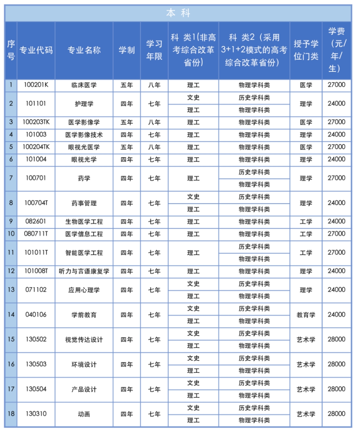 三、專業(yè)設(shè)置說明