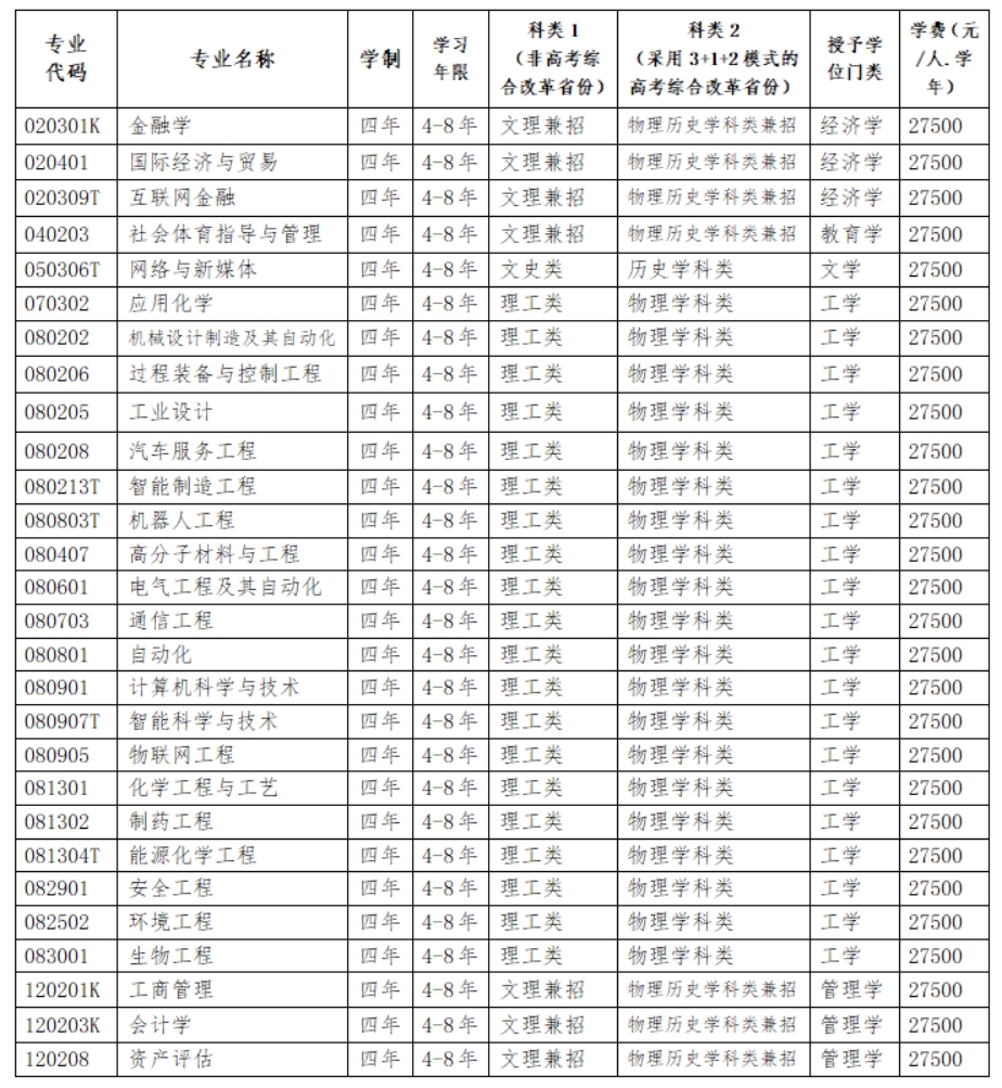 三、專業(yè)設(shè)置
