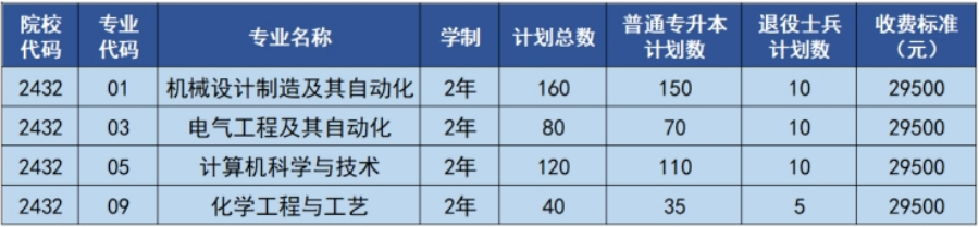 歡迎廣大考生報(bào)考沈陽科技學(xué)院！