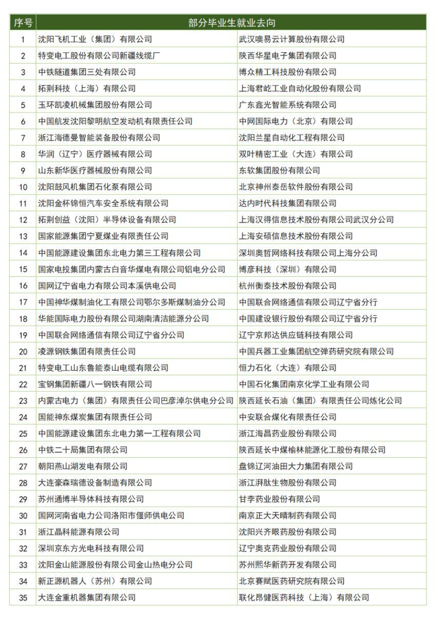 沈陽科技學院2025年