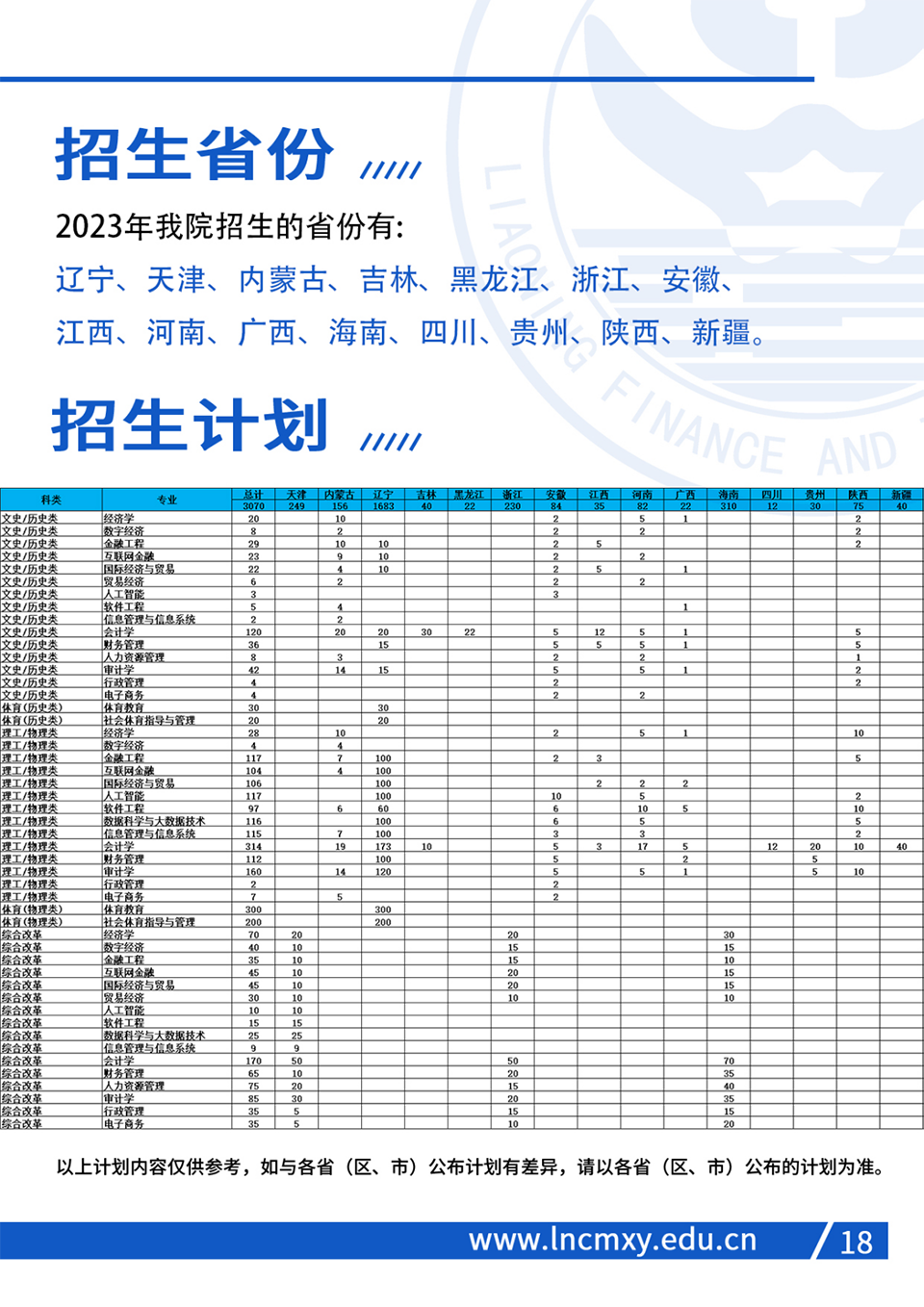 遼寧財(cái)貿(mào)學(xué)院2023年招生簡(jiǎn)章