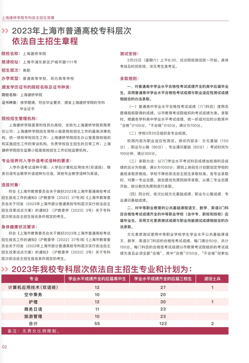 上海建橋?qū)W院2023?？埔婪ㄗ灾髡猩鷪?bào)考指南